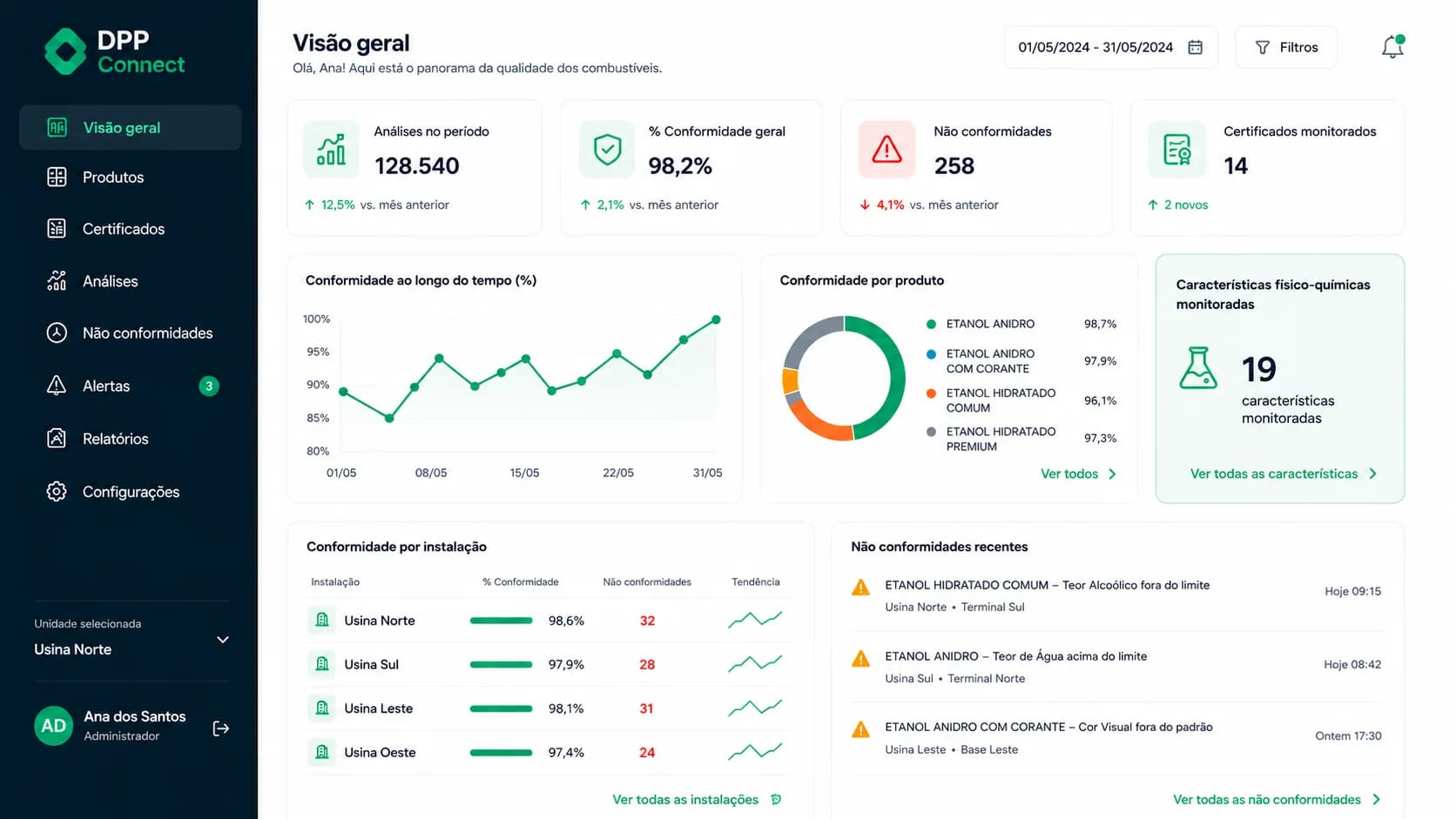 Tela de submissões do DPP Connect — lista de certificados com status de validação